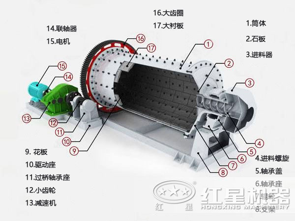 鎢鐵礦球磨機(jī)結(jié)構(gòu)